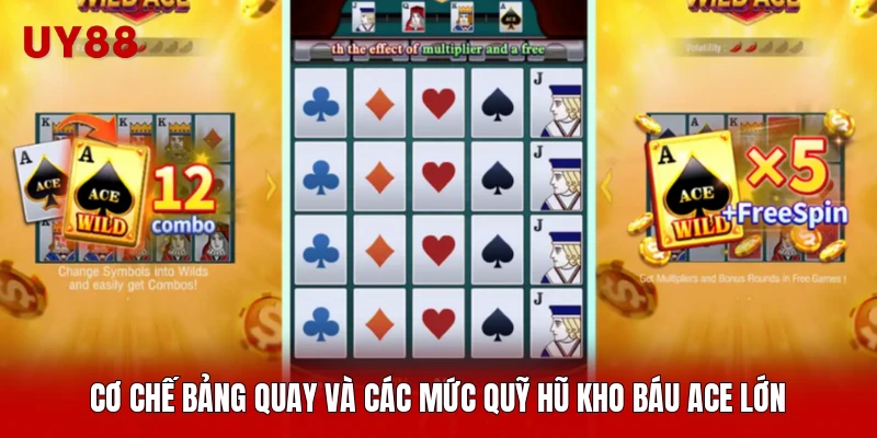Cơ chế bảng quay và các mức quỹ hũ Kho Báu ACE lớn